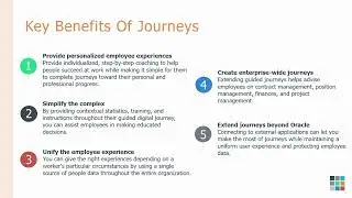 Key benefits of Oracle Journeys