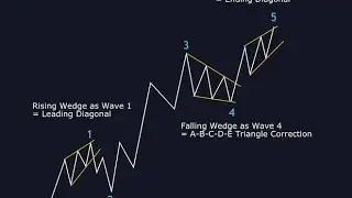 best indicator 