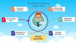 Pembelajaran Daring Logika & Algoritma dengan Scratch