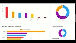 Bonrix IoT Alert Dashboard | RealTime Remote Monitoring & Advance Analytics for Telecom & Facilities