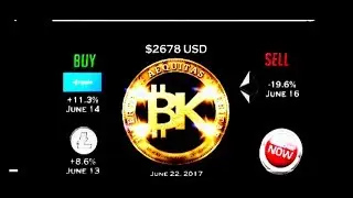 (BTC BREAK OUT ALERT!)-Bitcoin Price 2696 USD june 22-CryptoCurrency stock chart analysis ETH