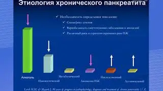 Хронический панкреатит  Национальные рекомендации РГА