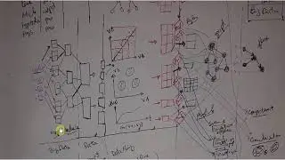 Notion 4: Big Model Data Science - Les 6 couches