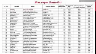 Лидер №1 в продажах go-gem
