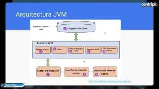 3.2 JVM