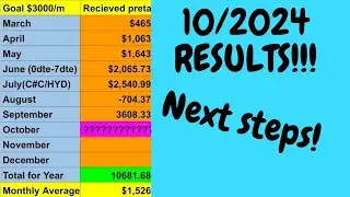$4000+/Month in Dividends: 10/2024 results, strategies, and next steps.