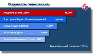 В Нефтеюганске прошли довыборы депутата