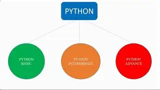 Introduction and installation of Python Programming