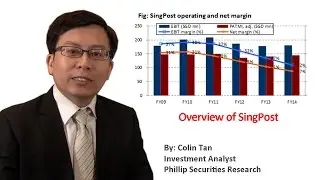 Overview of Singapore Post - PhillipCapital Market Watch