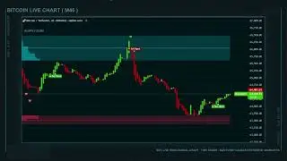 New BITCOIN M45 LOW LATENCY CHART is now LIVE on new link ( link in description )