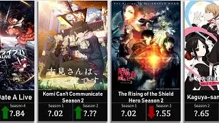 Anime Rating Comparison | Previous Season with Spring 2022 Season