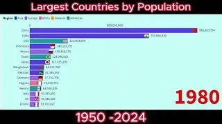 Largest Countries by Population 1950 -2024