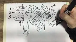 Кухня под заказ.