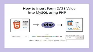 how to insert HTML form Date value into MySQL database using PHP