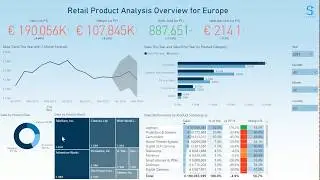 Power BI Product Sales Analysis Dashboard by Sensdat
