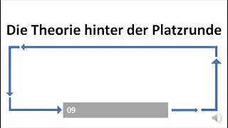 Die Theorie hinter der Platzrunde - Flight Sim Basics