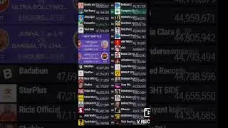 Saregama Music Re-Passed MrBeast 2.