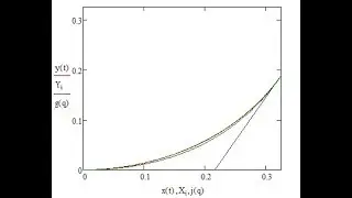 Строим ЧПУ. Режим Constant Velocity в Mach3. Разбираем настройки.