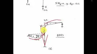 12 Force Method (Consistent Deformation) Part 5