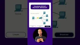 UNICAST, MULTICAST, BROADCAST