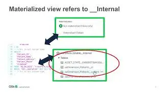 Qlik Cloud Data Integration - Non-materialized Views