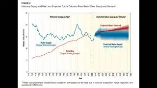 On Where The Water Goes by David Owen: The Crisis, Negotiation, & Paradox of The Colorado River