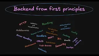 1. Roadmap for backend from first principles