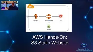 AWS Hands-On: Host a static website on S3