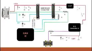 HOW TO WORK CHARGING SECTION FULL EXPLANATION, don't wait...call now 87006411040
