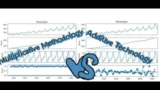 Components of Time-Series, Coding Part, Episode 2, Part 2