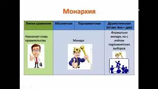 Формы государства (часть 1)