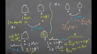 Promenade mathématique/ Le café