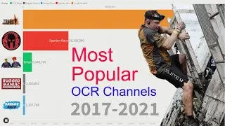 Most Popular OCR Channels 2017 - 2021