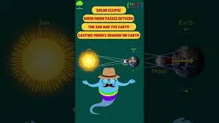 Solar Eclipse #shortvideo #ytshorts #eclipse #solar #sun