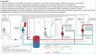 Гидравлическая схема 4.3 совместная работа 2х котлов в связке с баком аккумулятором. 3 контура.