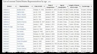 List of United States Representatives from Pennsylvania