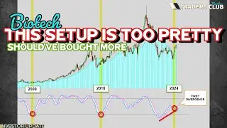 Biotech (XBI) Major Reversal Signal (35-sec)