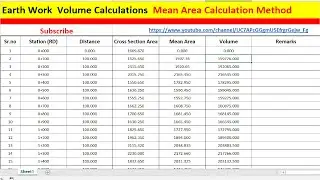 Cross Section Volume Calculate With Mean Area Method. Abstract of Quantities.