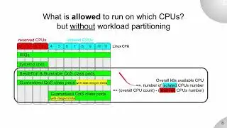 CPU Affinity 101 - workload partitioning