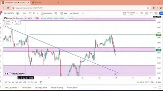 CRUDEOIL analysis for Monday// Crudeoil analysis for tomorrow//@learnwithearn4951