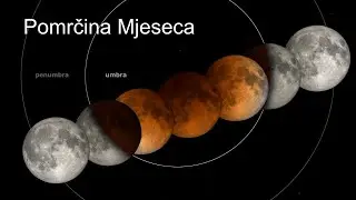 Pomrčina Mjeseca