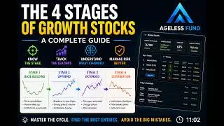 The 4 Stages of a Growth Stock