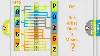 DTC Saab P0262 Short Explanation