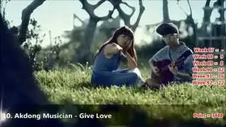 K-Pop CountDown Top 40 May 2014 (Week 87 - 92)