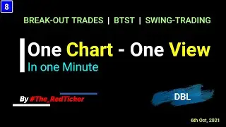 #DBL (Dilip Buildcon) - [ENGLISH] Latest Breakout Trade Analysis in 1 Minute