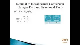 hexadecimal Number System | Hexadecimal Conversions with fractional point|
