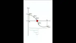 Bisection method for root finding 