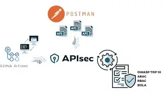 Securing APIs with APIsec, GitHub, & Kong