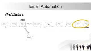 Automating Email Responses with AI: A Demo by Qualitas Technologies