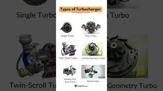 Types of Turbocharger